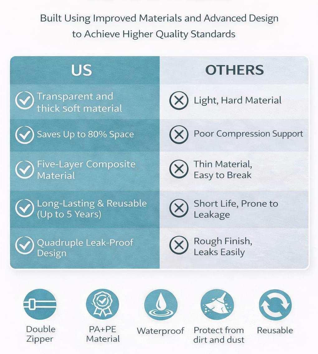 Grabary Vacuum Storage Bags (5 Pack) with Hand Pump